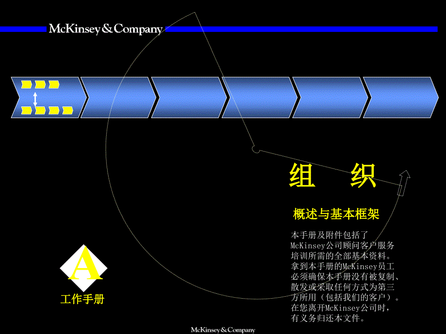 Mckinsey——组织咨询培训手册mtz_第1页