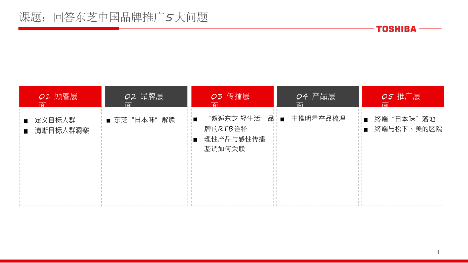 东芝中国品牌定位策略创意案 (2)_第1页