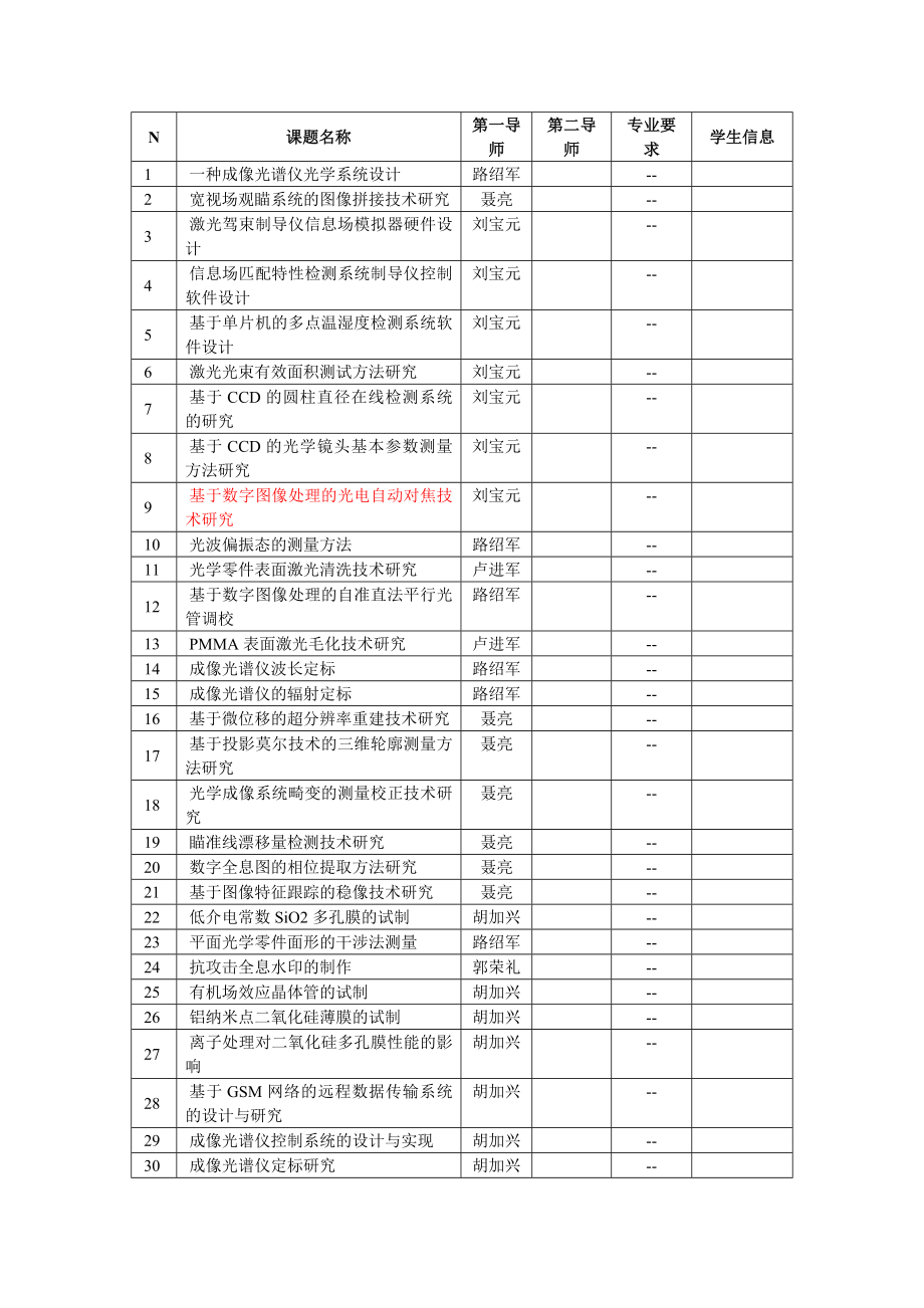 毕业设计选题 08级北信_第1页