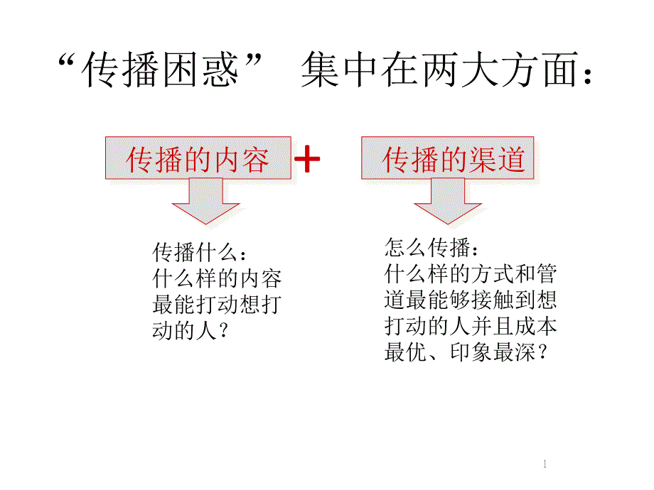 媒介咨询业务模板59756_第1页