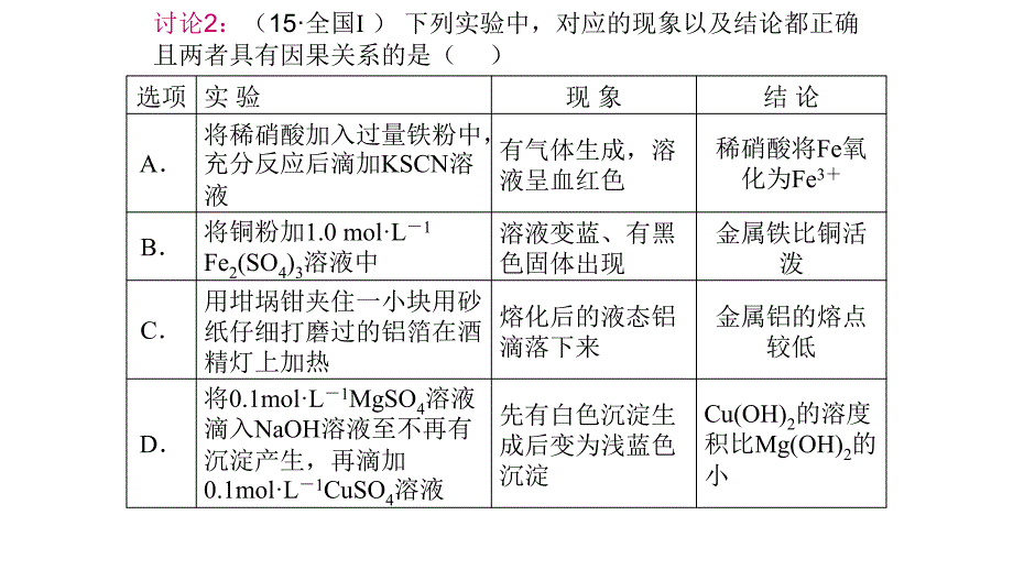 人教版高中化学一轮复习氮的氧化物和硝酸课件_第1页