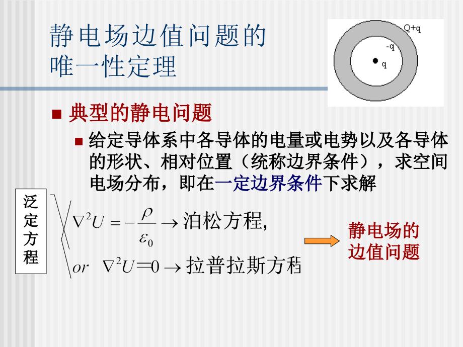 静电场边值问题的唯一性定理_第1页