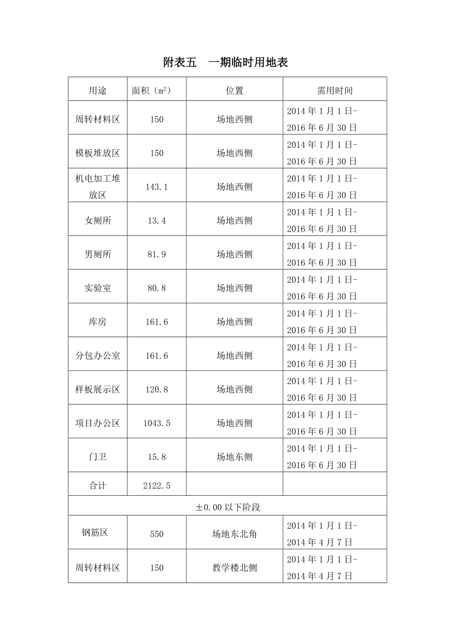 附表五臨時用地表_第1頁