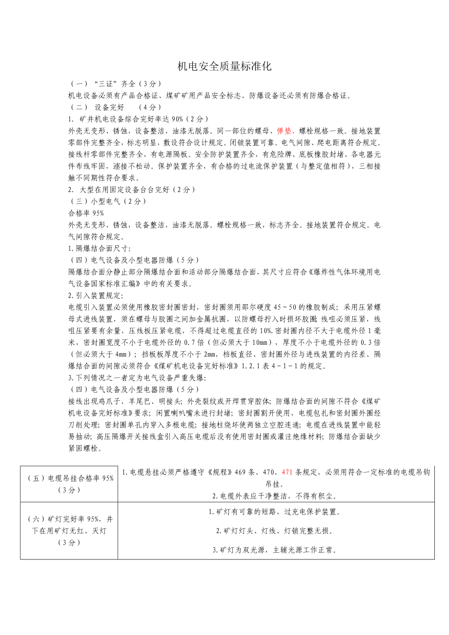 机电安全质量标准化_第1页