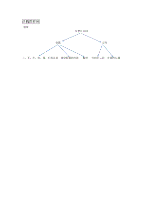 结构图样例（数学）
