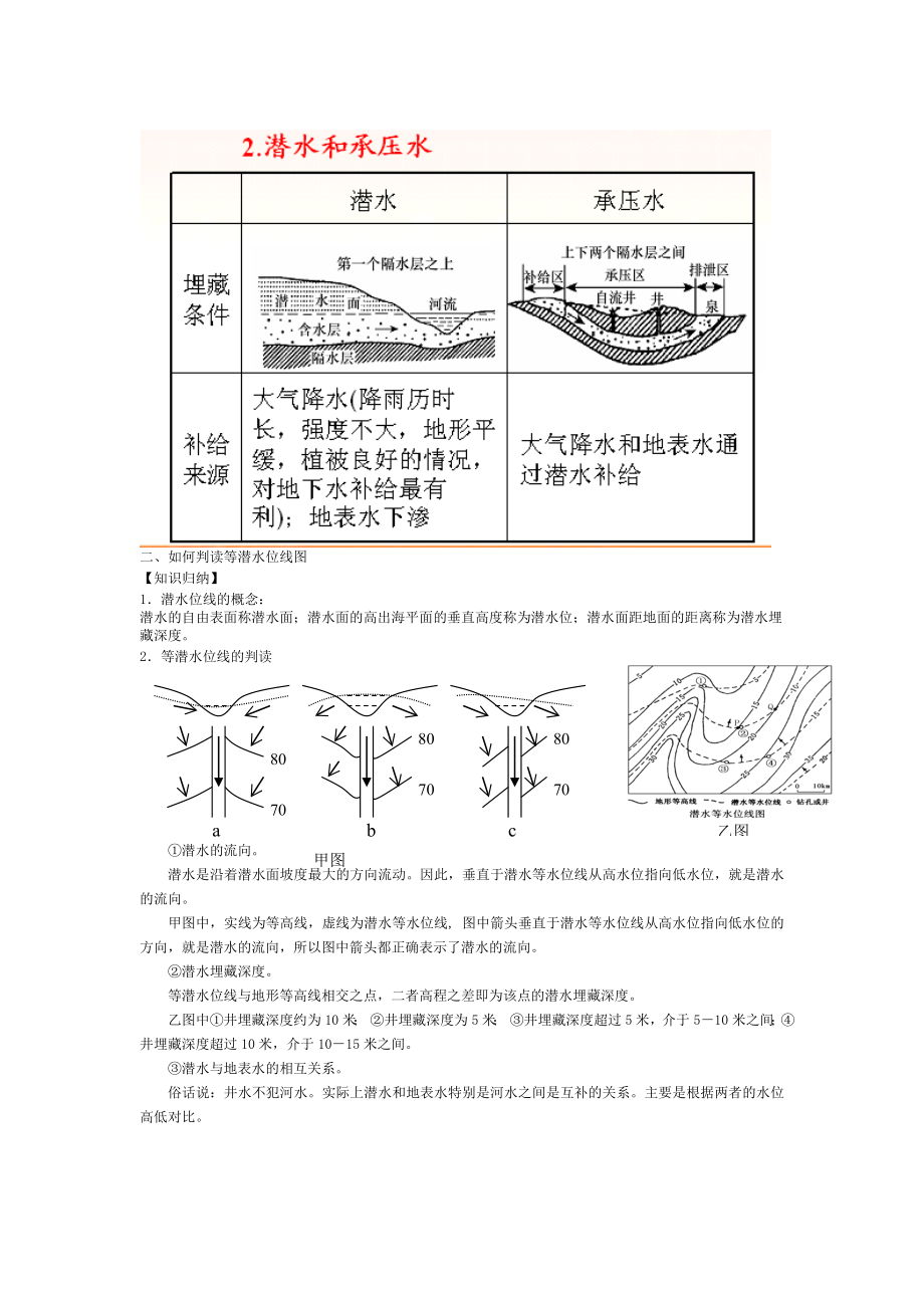 如何判读潜水等水位线图_第1页