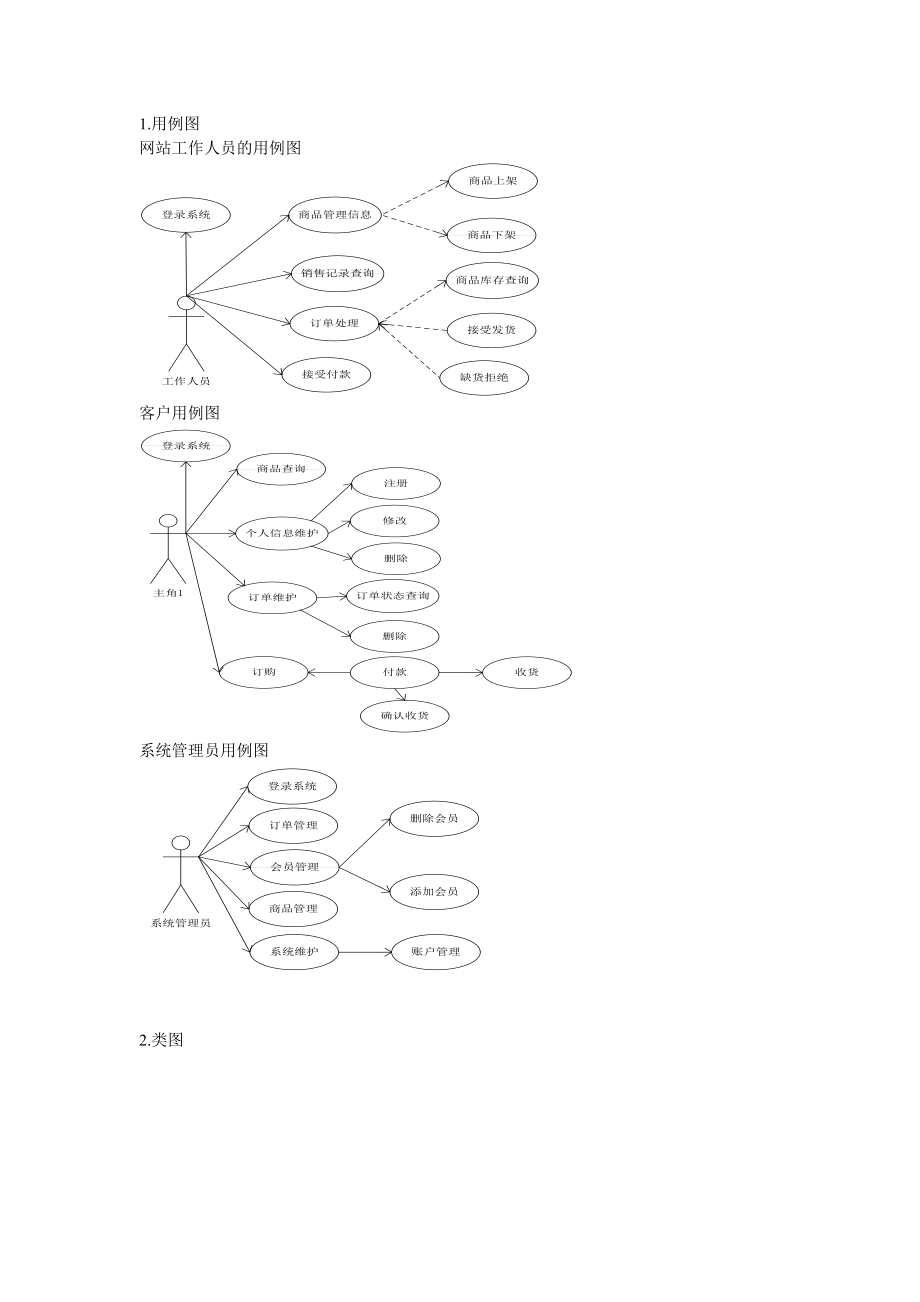 網(wǎng)上商城系統(tǒng) uml_第1頁