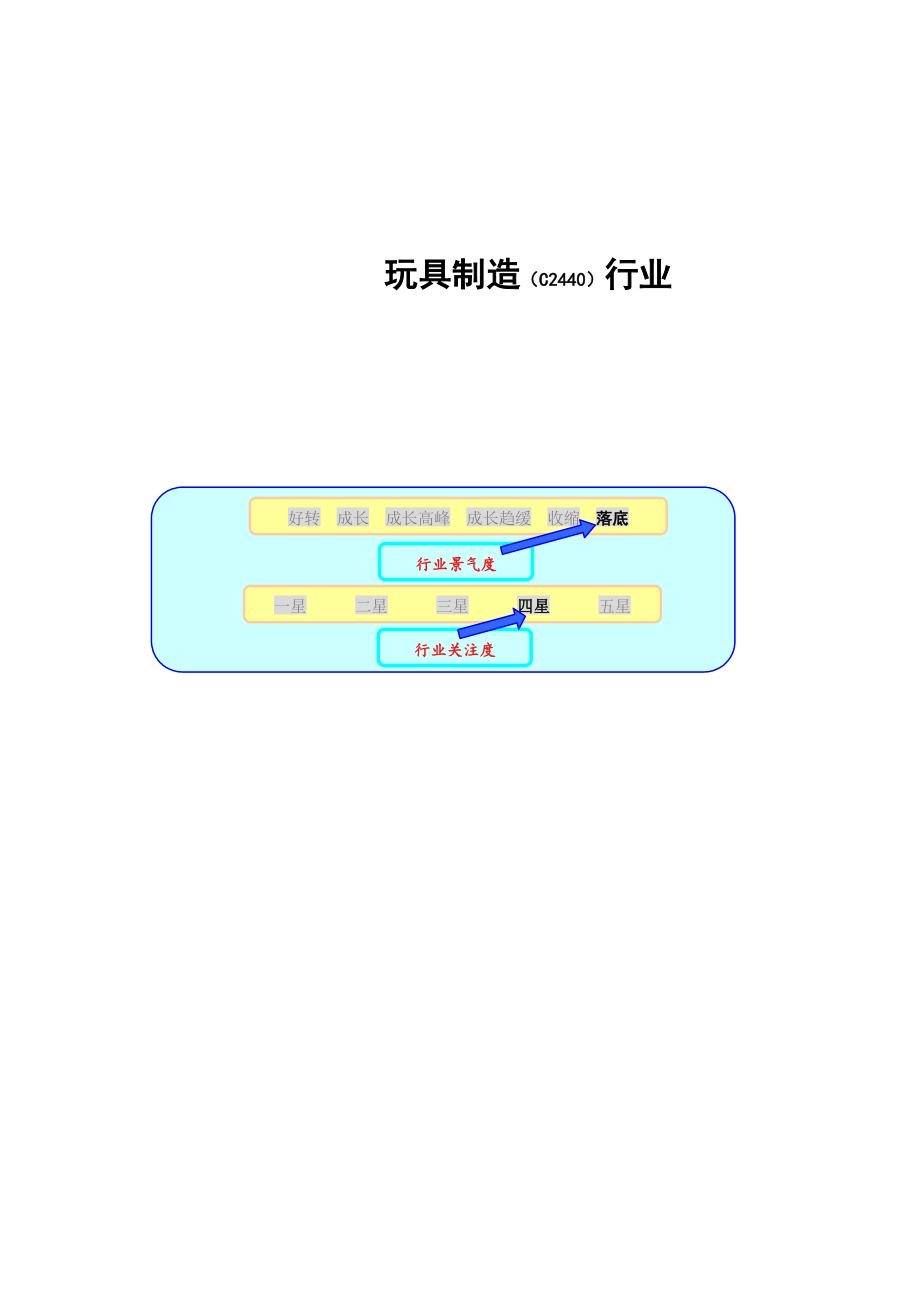 玩具制造行业研究报告_第1页