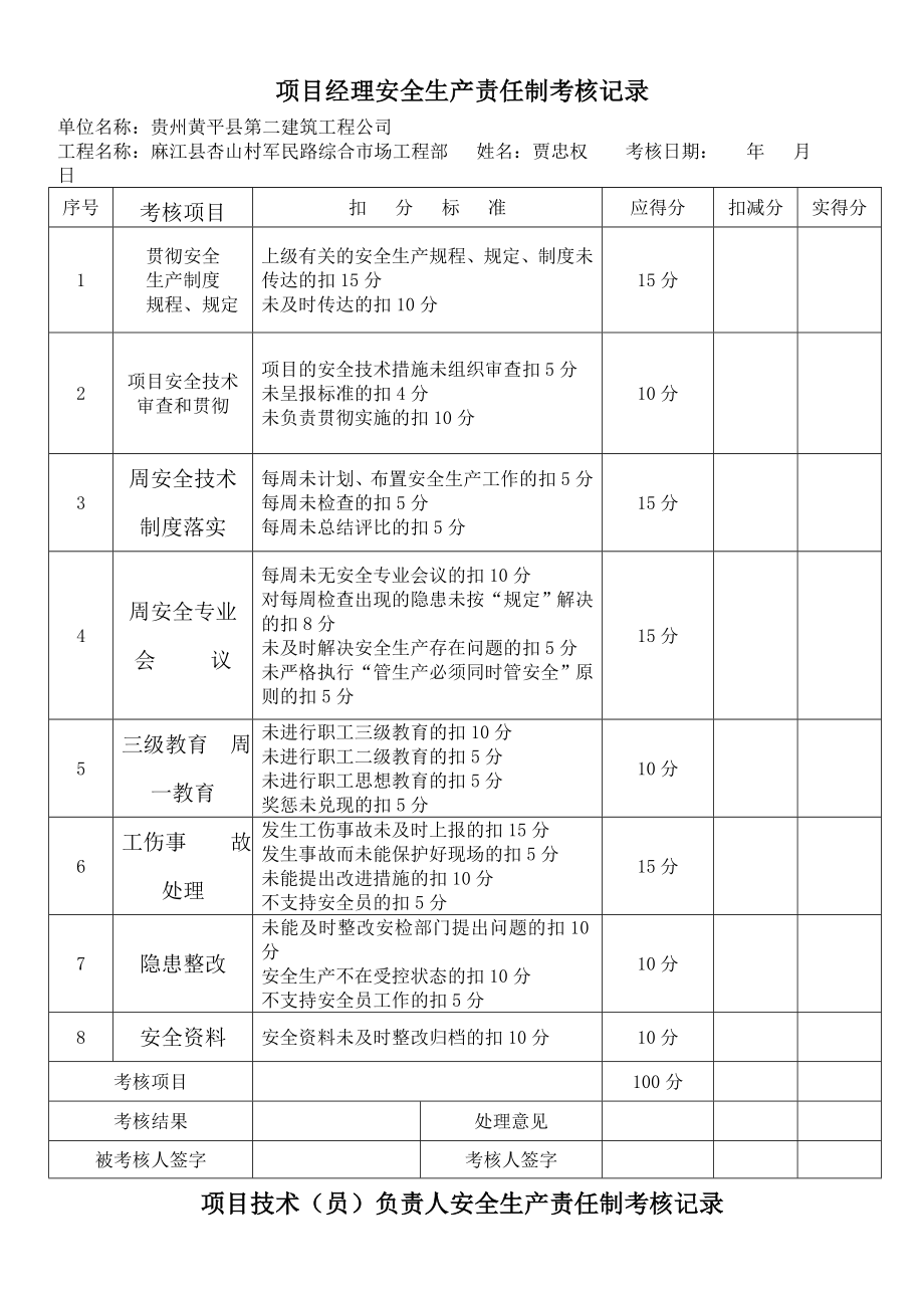 项目经理安全生产责任制考核记录_第1页