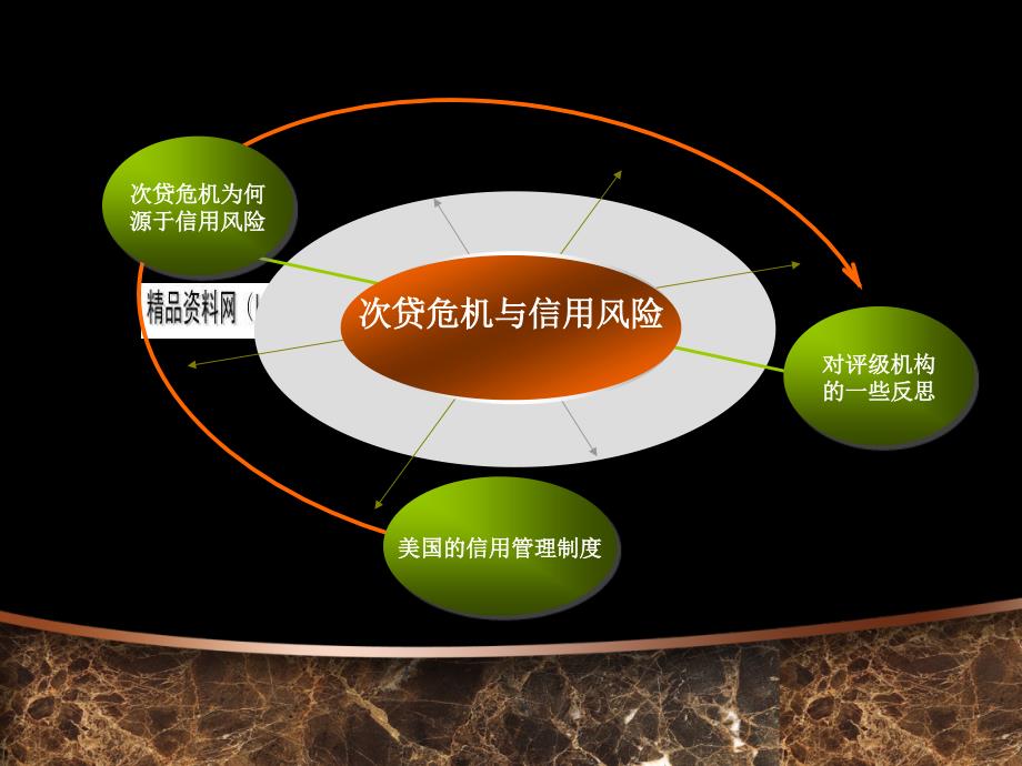 次贷危机与信用风险简述50117_第1页