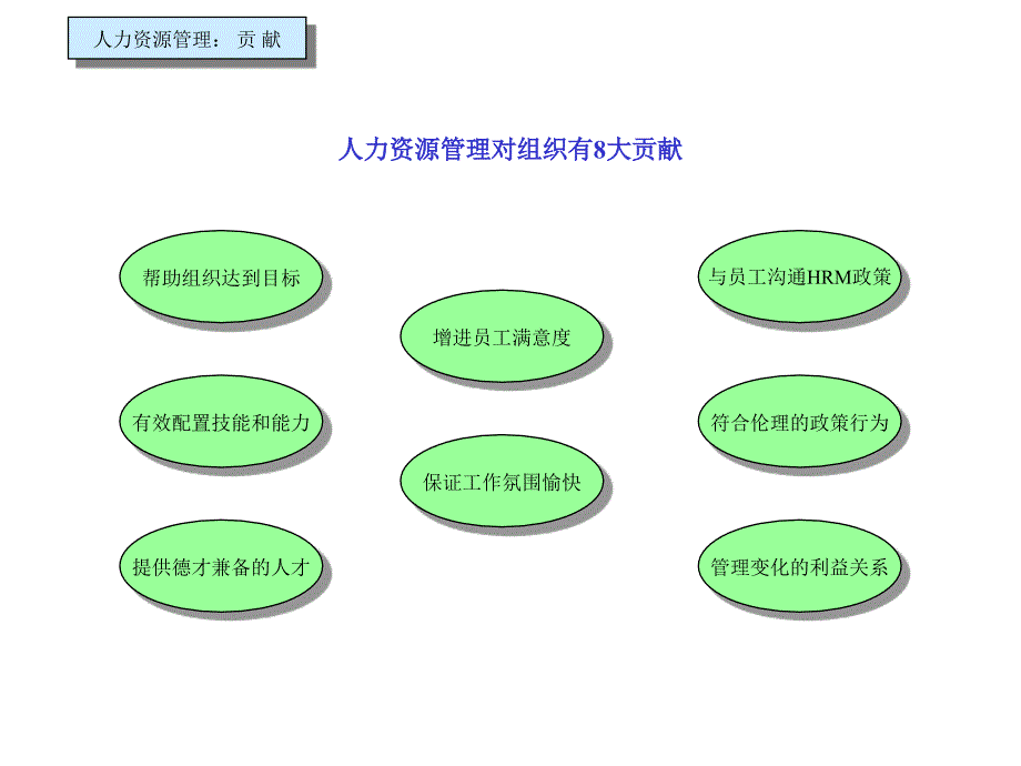 人力资源管理对组织有8大贡献（新华信咨询）czln_第1页