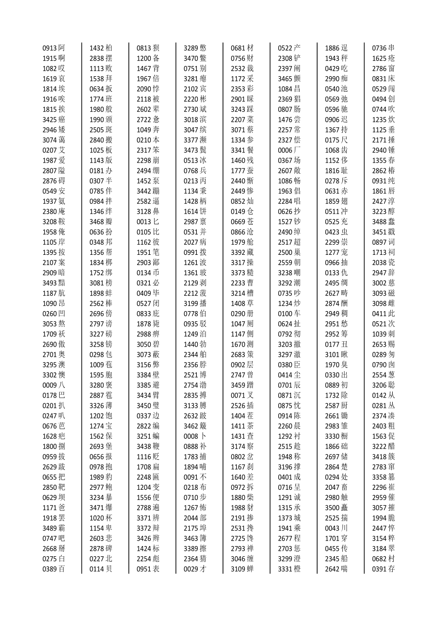 通用规范汉字2013一级字库3500字音序排序_第1页