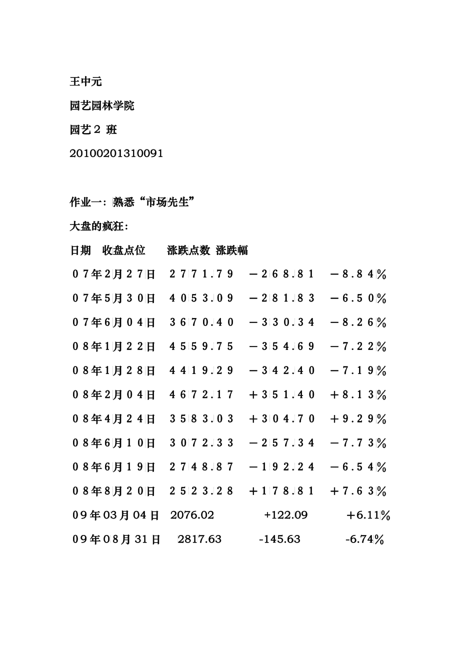 海南大学股神巴菲特与价值投资作业_第1页