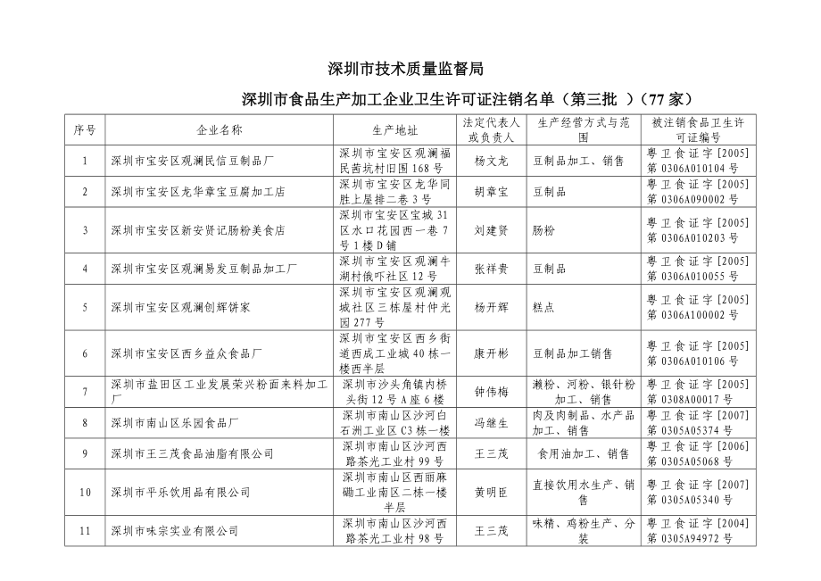 深圳市技术质量监督局_第1页