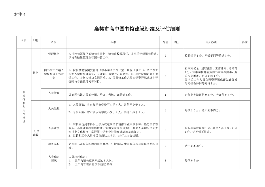 襄樊市高中图书馆建设标准及评估细则_第1页