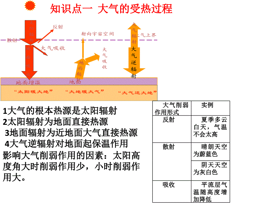 地理复习纲要_第1页