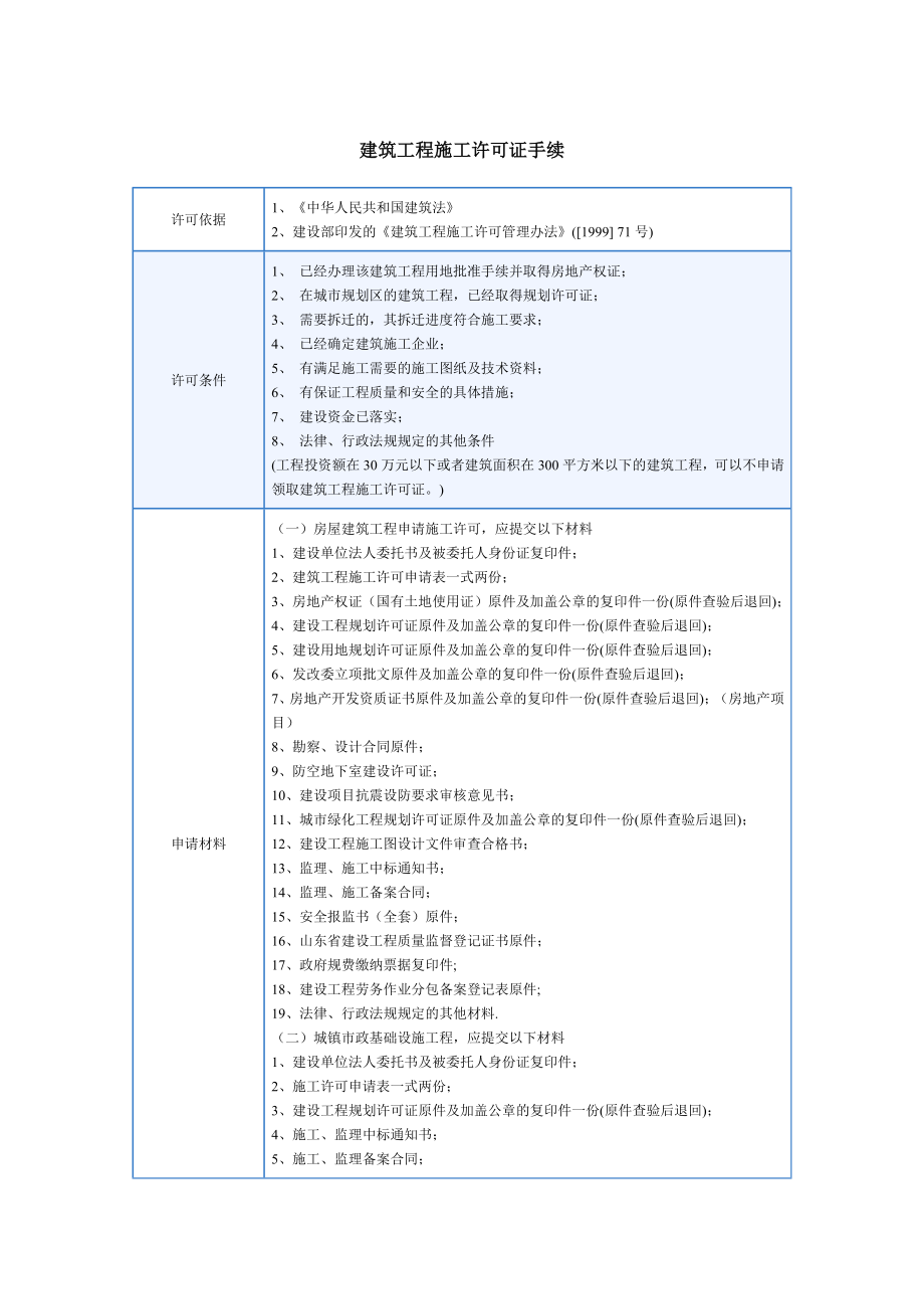 建筑工程施工许可审批手续_第1页