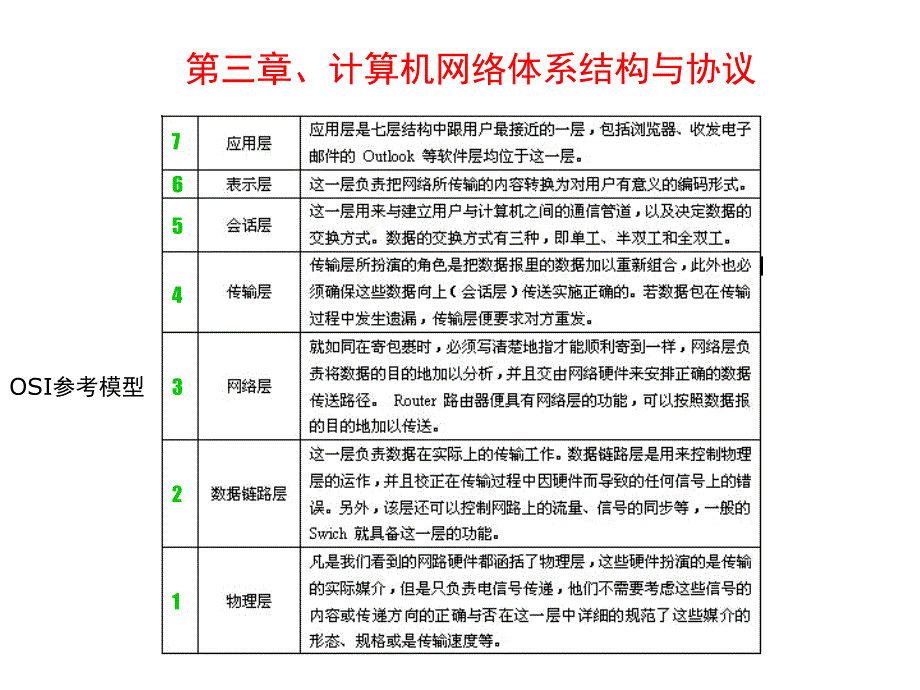 第三章、计算机网络体系结构与协议_第1页