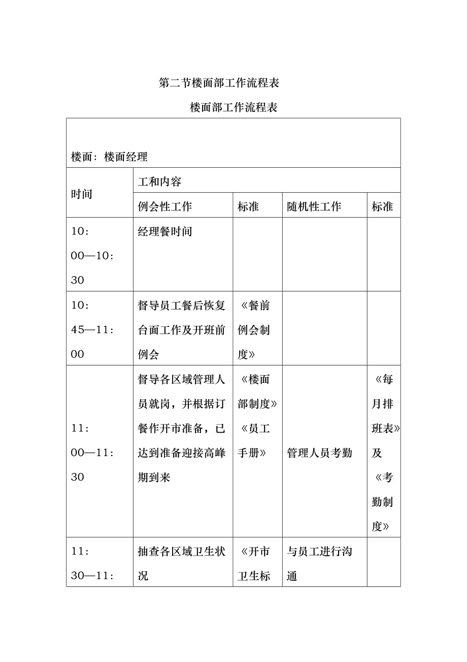 楼面部工作流程表_第1页