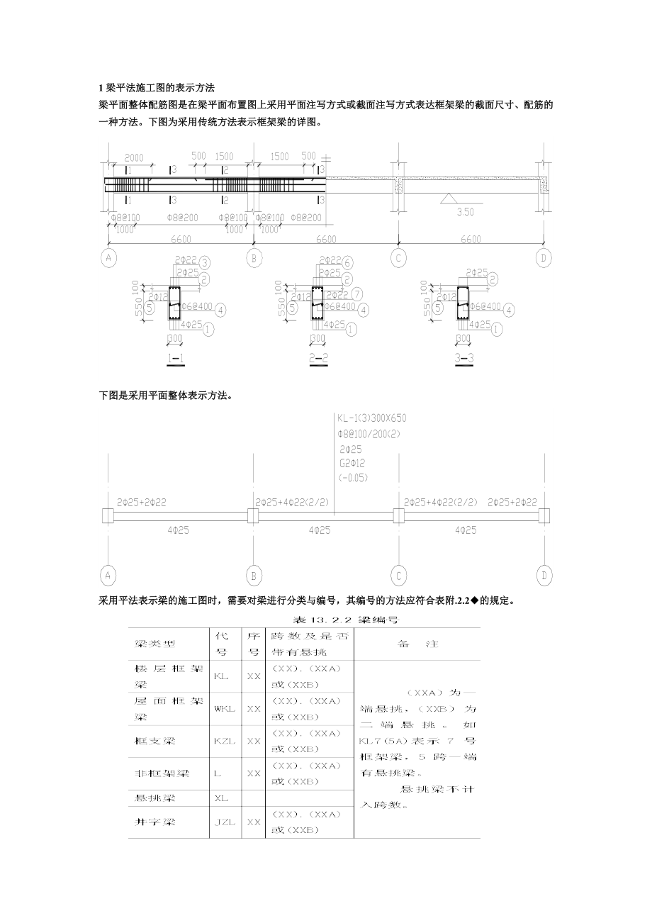 平法施工图的表示方法_第1页