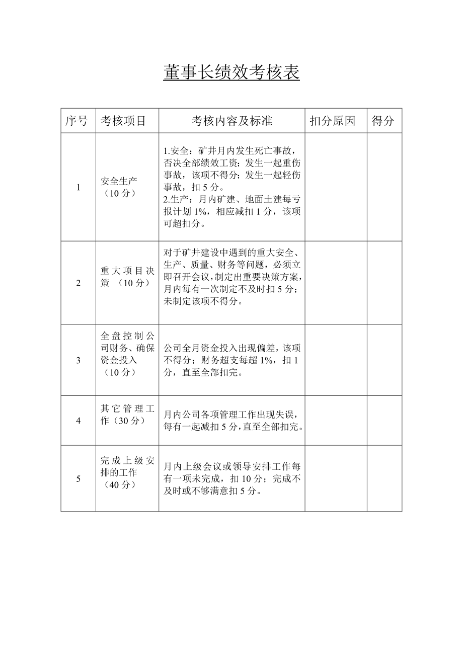 公司领导及各部门绩效考核表(新)_第1页