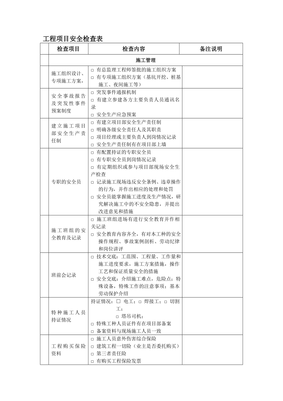 工程项目安全检查表_第1页