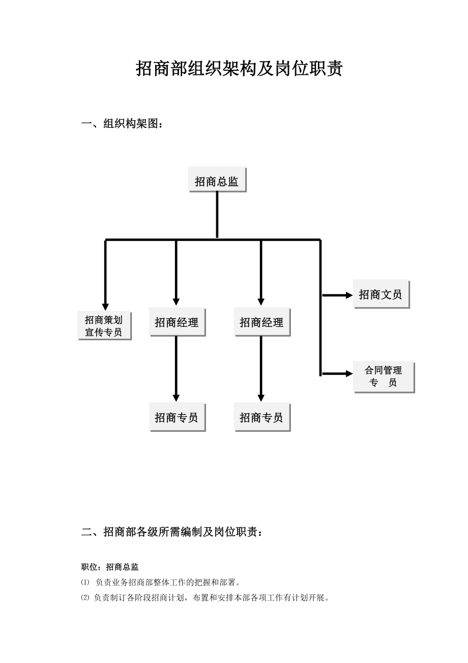 招商部组织架构及人员编制、岗位职责明细_第1页