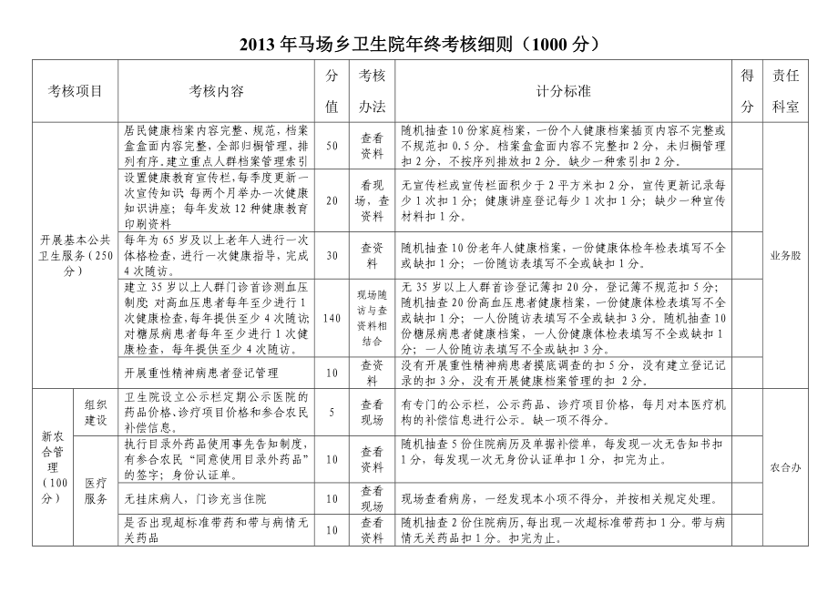 乡镇卫生院年终考核细则_第1页