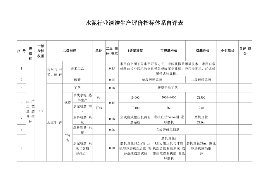 《水泥行业清洁生产评价指标体系》_第1页