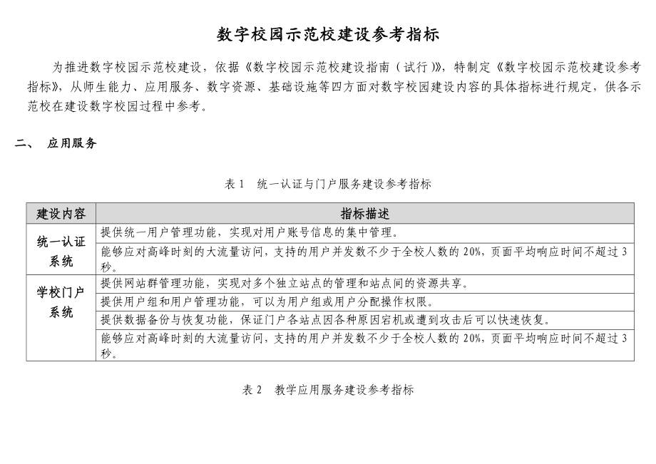 数字校园示范校建设参考指标_第1页