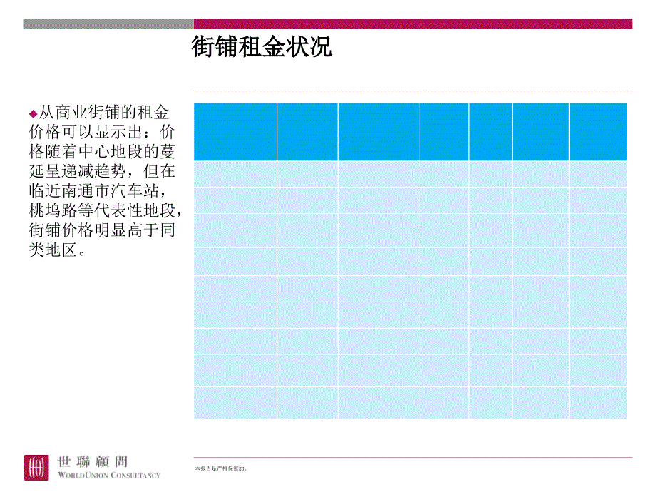 南通新城项目整体定位2cpni_第1页