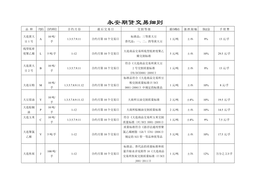 永安期货交易细则_第1页