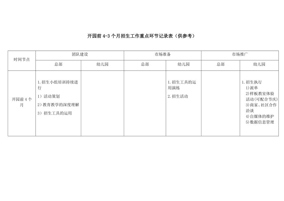 开园前4-3个月招生工作重点环节记录表（供参考）_第1页