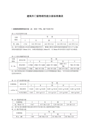 建筑外门窗物理性能分级标准摘录