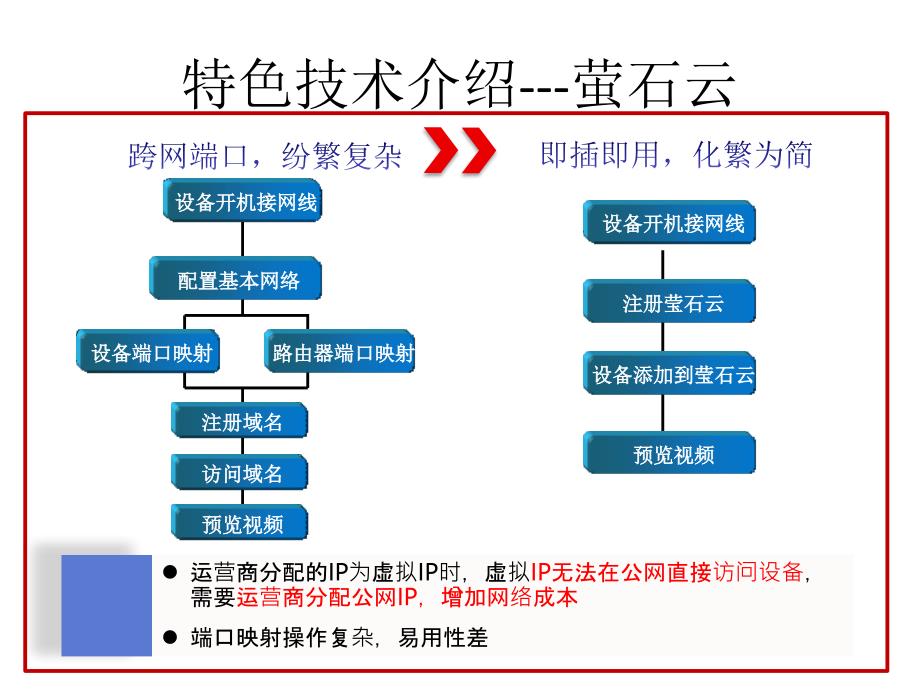 萤石云操作指南-新_第1页