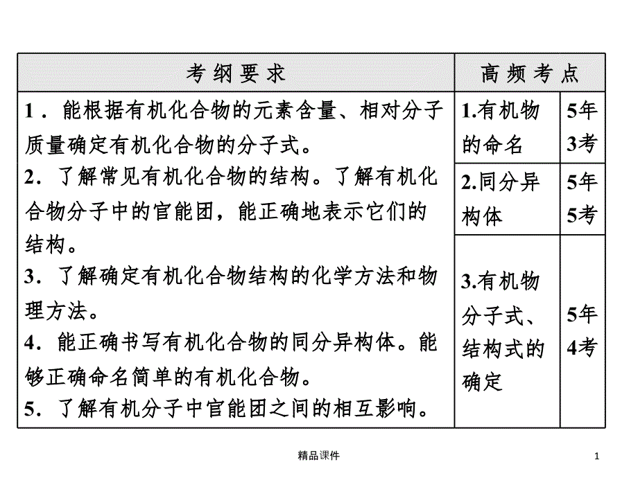 官能团和命名课件_第1页