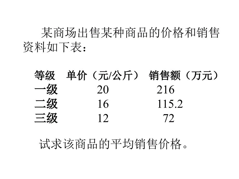 某商场出售某种商品的价格和销售资料如下表：_第1页