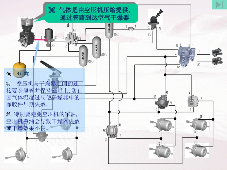 气制动管路产品详述(二)63637_第1页