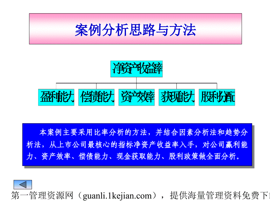 案例分析思路与方法(47)--资产效率分析45655_第1页