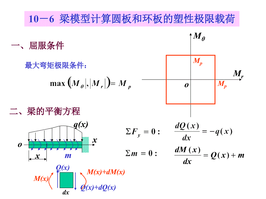 弹性力学10梁模型法_第1页