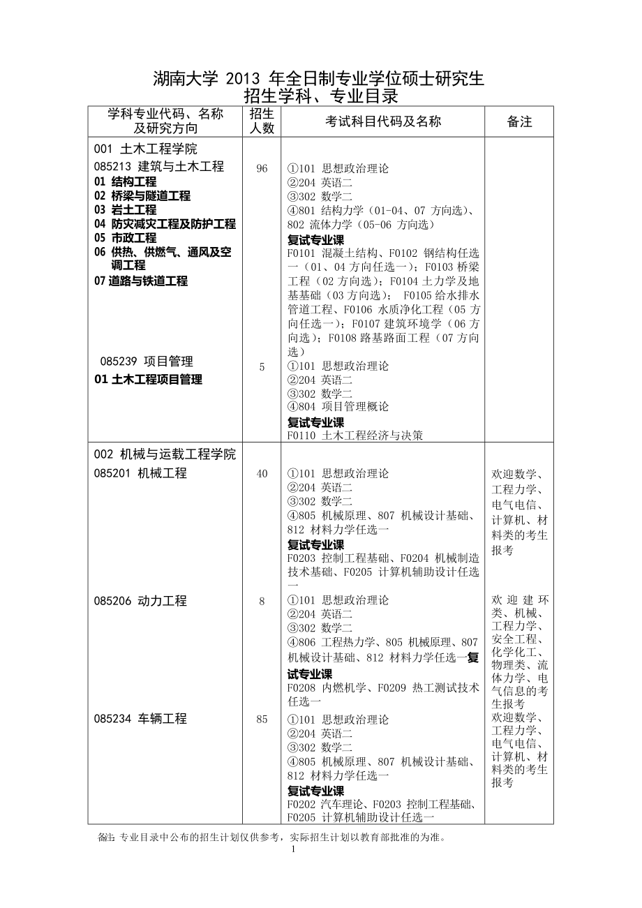 湖南大学2013专硕目录_第1页