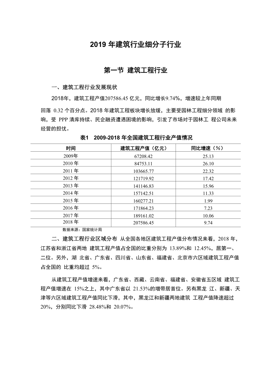 2019年建筑行业细分子行业_第1页