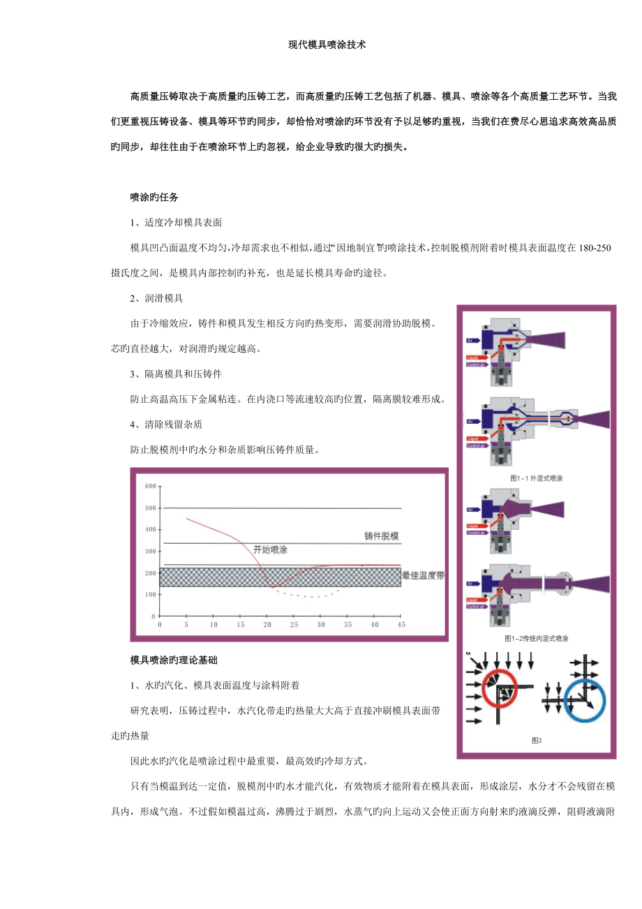 喷涂技术_第1页