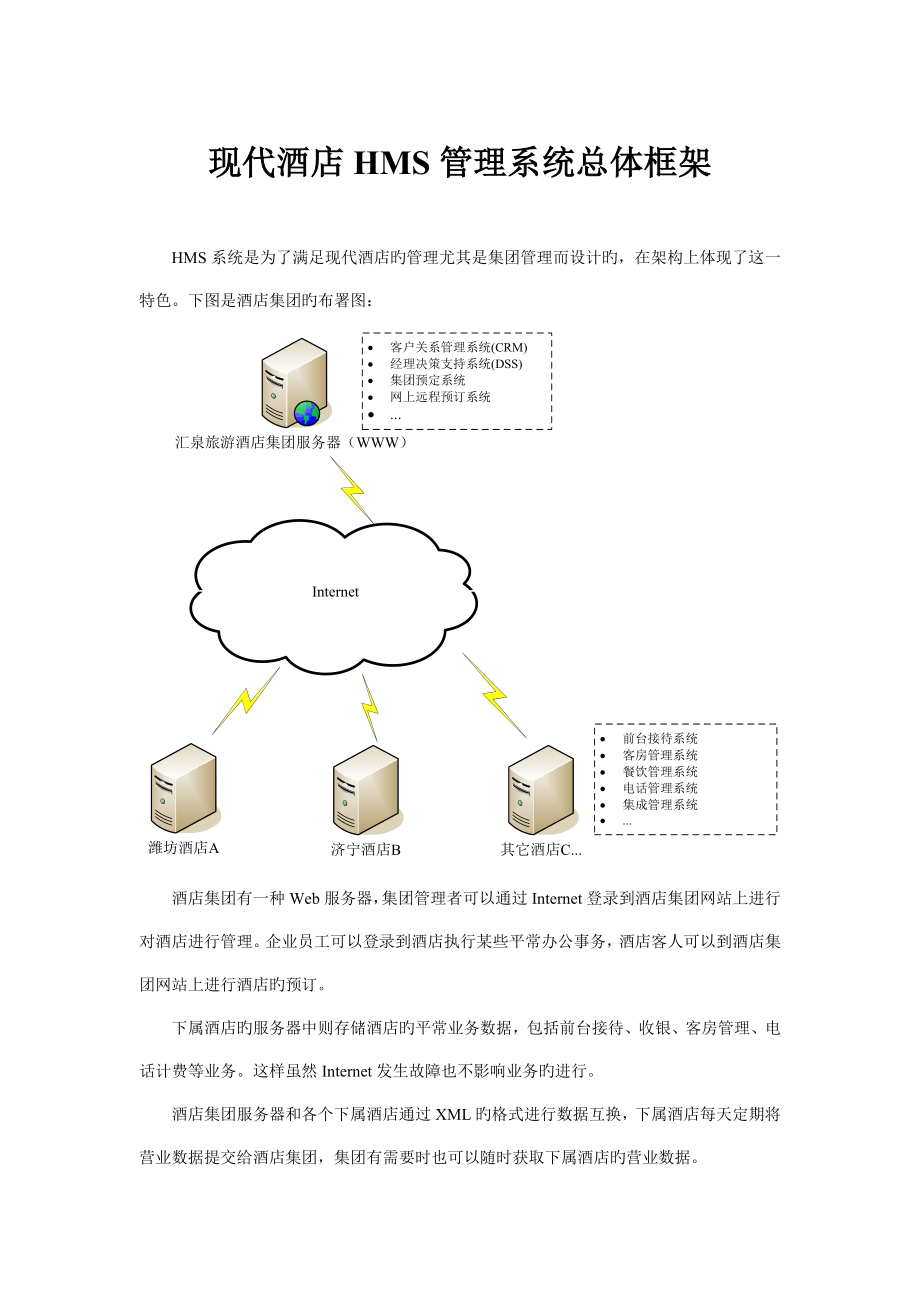 现代酒店HMS管理系统总体框架_第1页