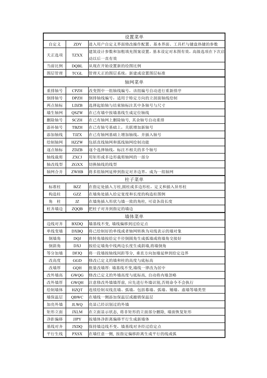 天正建筑8命集合[1]_第1页