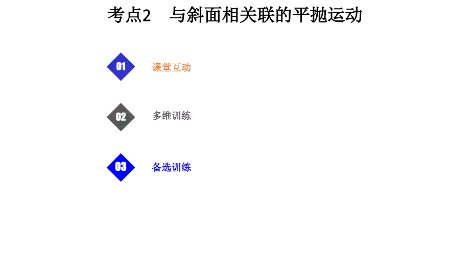 考点强化：与斜面相关联的平抛运动课件_第1页