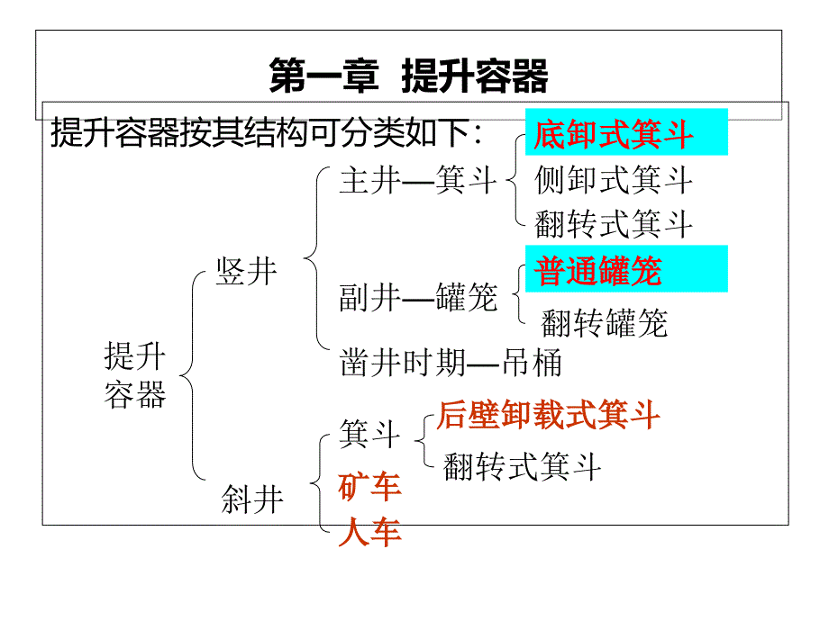 矿井运输与提升课件_第1页