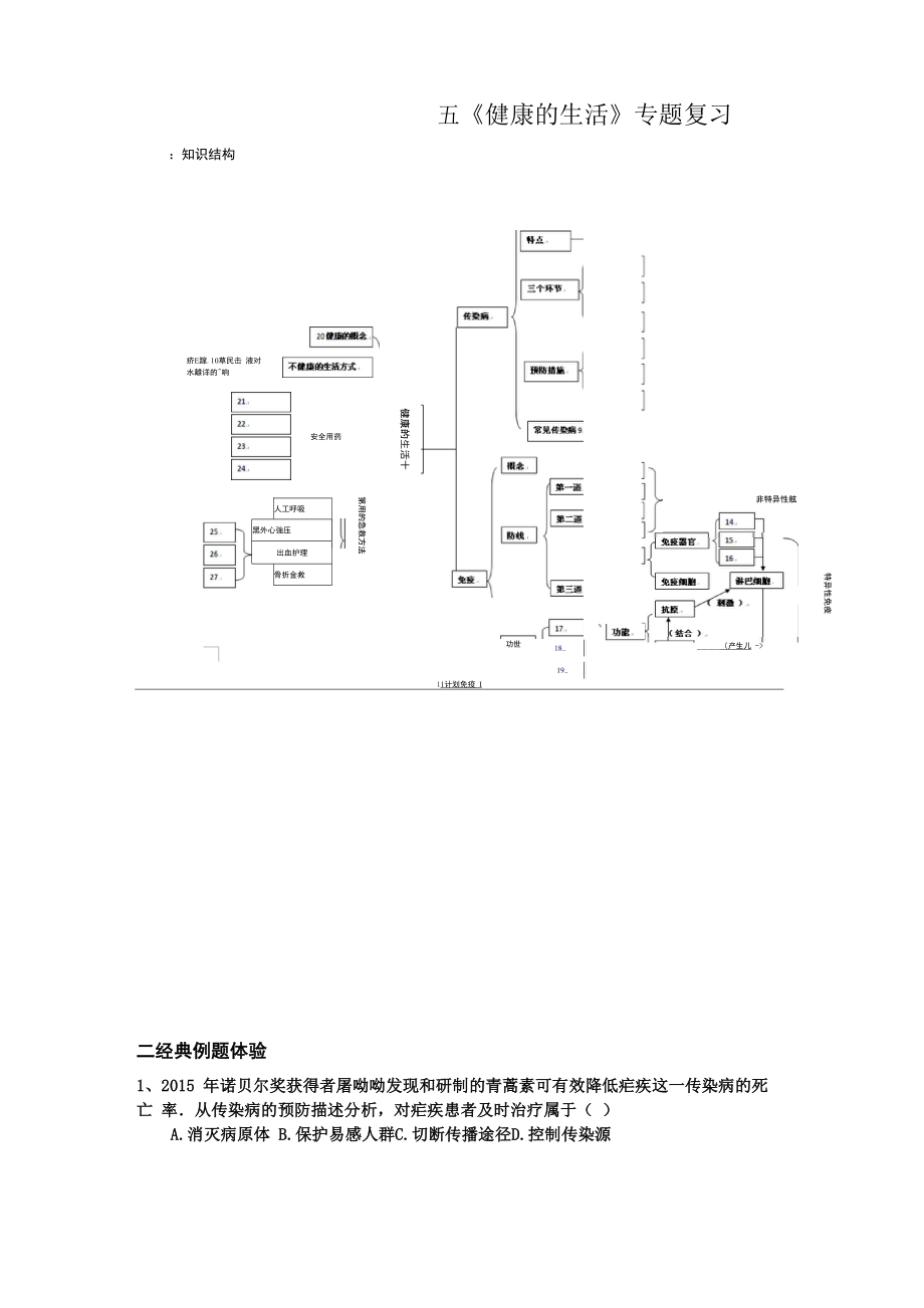 五《健康的生活》專(zhuān)題復(fù)習(xí)_第1頁(yè)