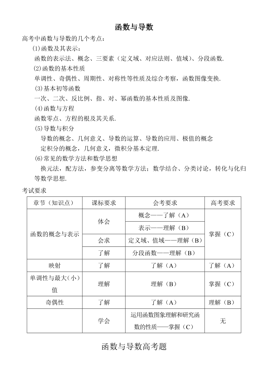 函数与导数(梁志锋)_第1页