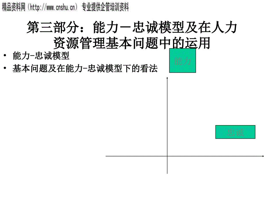 忠诚模型与组织知识原理emwf_第1页